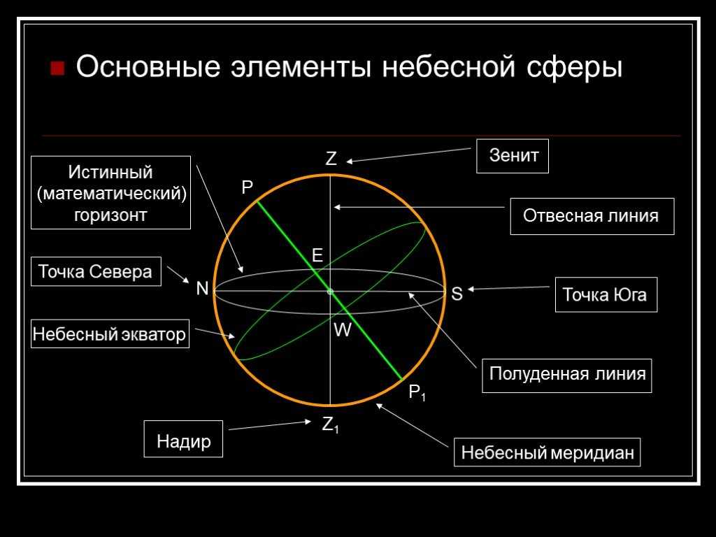 Небесная астрономия