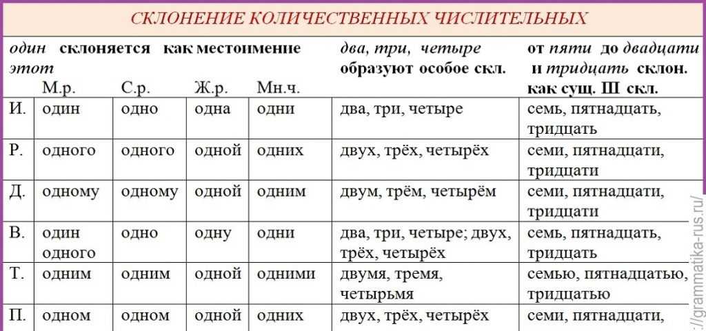 История и происхождение фамилии куликов: раскрытие тайн для генеалогического исследования.