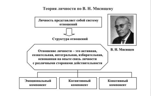 Психология отношений. интегративная психотерапия