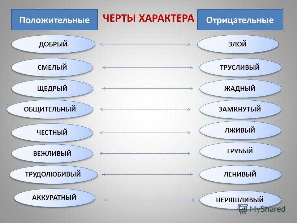 Как рассказать о своем характере кратко