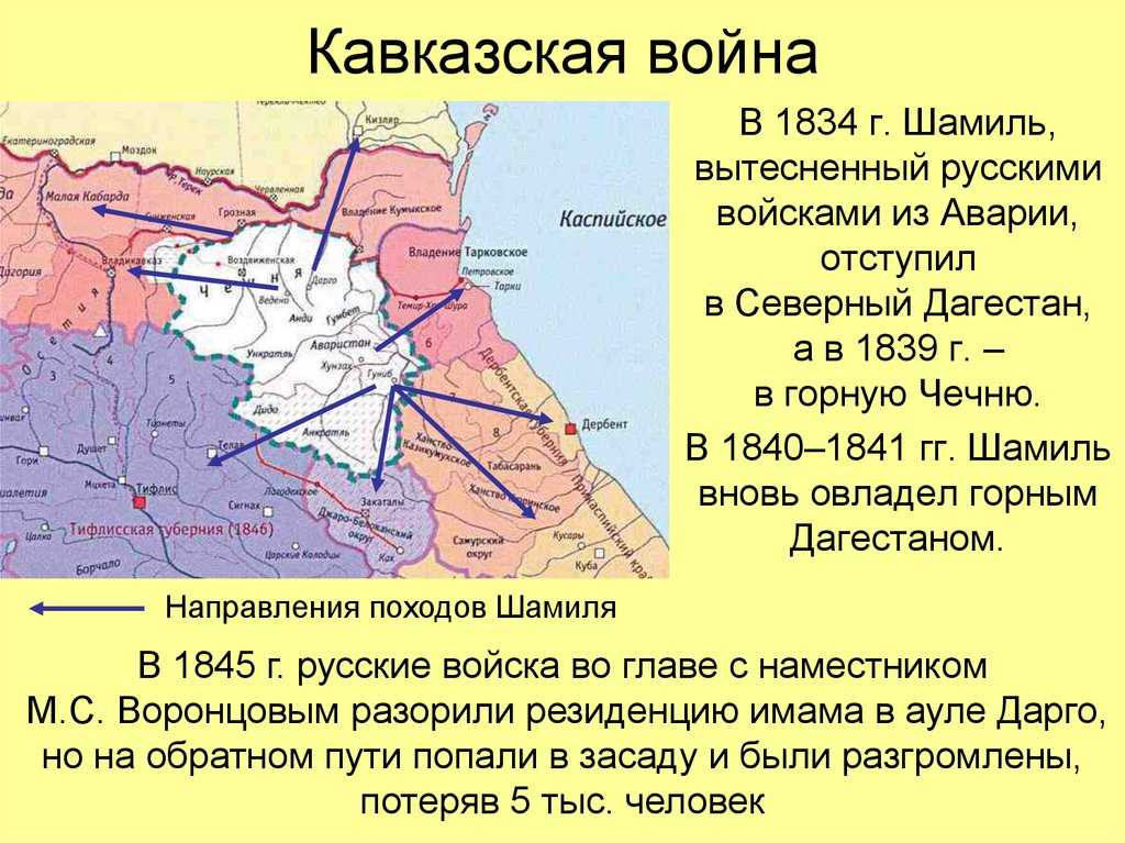 История россии и кавказа в 7 классе: краткий обзор