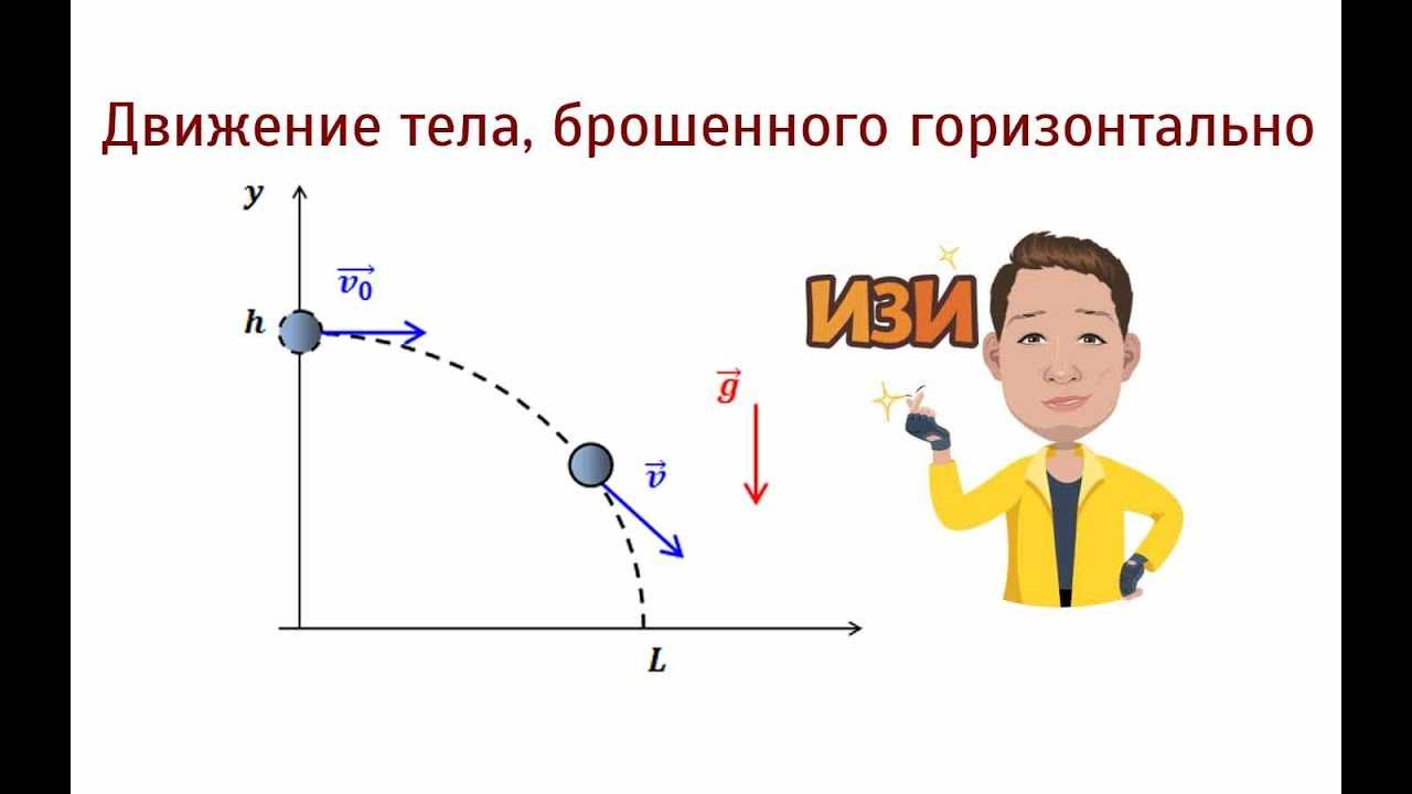 Почему тела брошенные горизонтально падают на землю