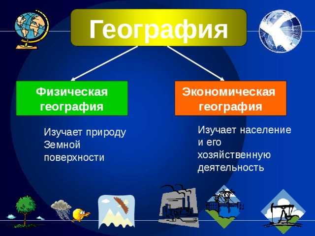 Ура! география!