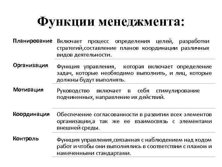 Администрирование — это осуществление контроля. отличие администрирования от менеджмента