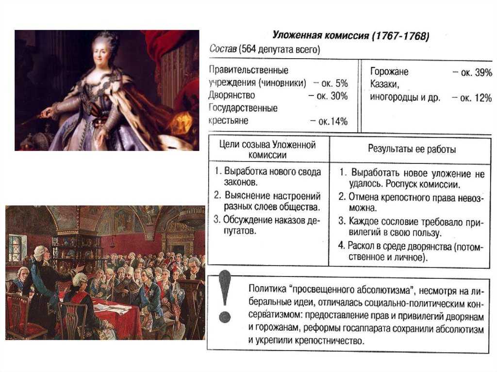 Какие выводы были сделаны екатериной 2 по итогам работы уложенной комиссии как в наказе императрицы