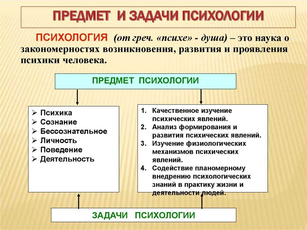 Предмет объект и задачи психологии на современном этапе ее развития