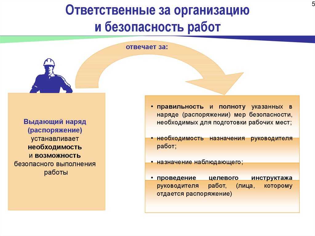 Нарядно-допускная система по правилам безопасности при обслуживании гтс и гмо (рд 153-34.0-03.205-2001) митрофанов а.н. - презентация