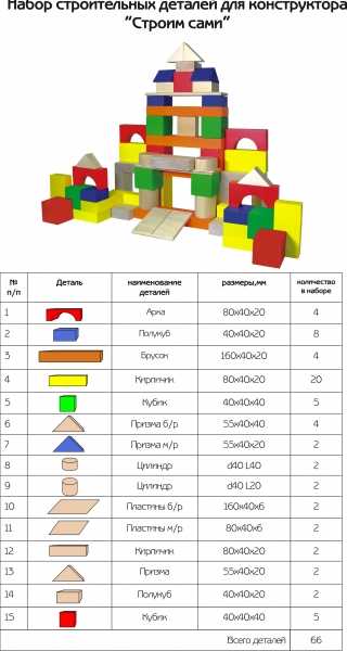 Виды конструкторов для детей