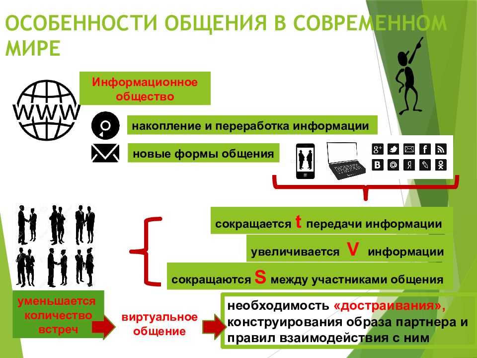 Деловые коммуникации в современном мире