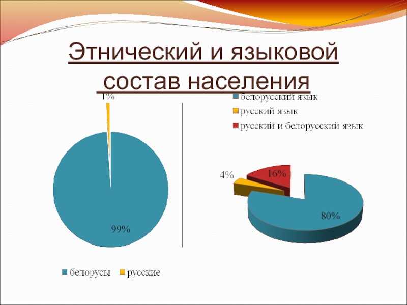 Расовый состав населения россии кратко