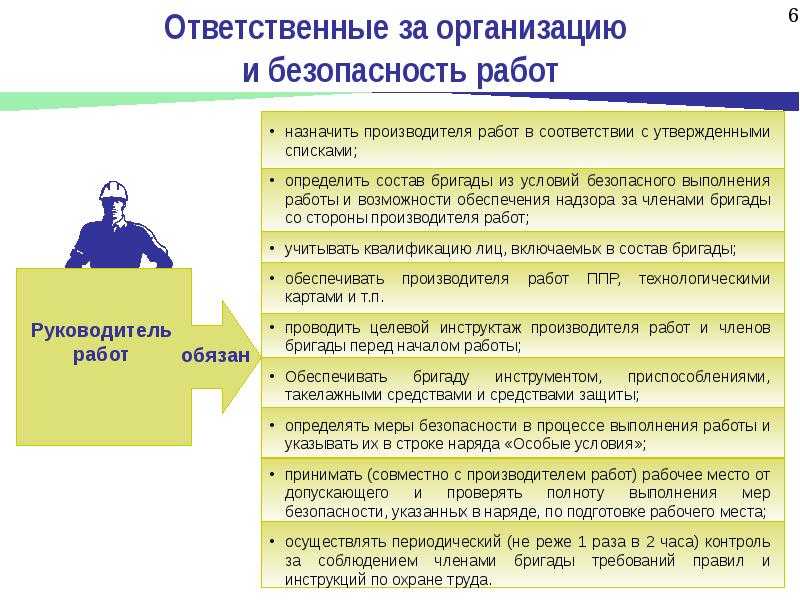 Нарядно-допускная система по правилам безопасности