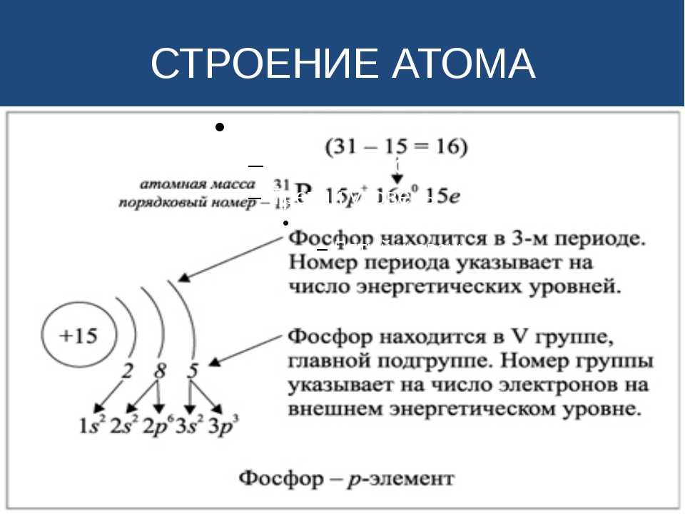 Углерод, свойства атома, химические и физические свойства