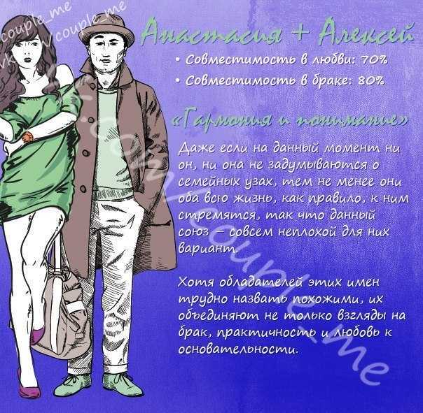 Имя анастасия