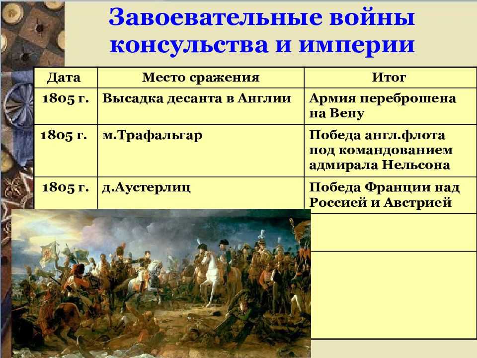 Консульство и империя презентация, доклад, проект на тему