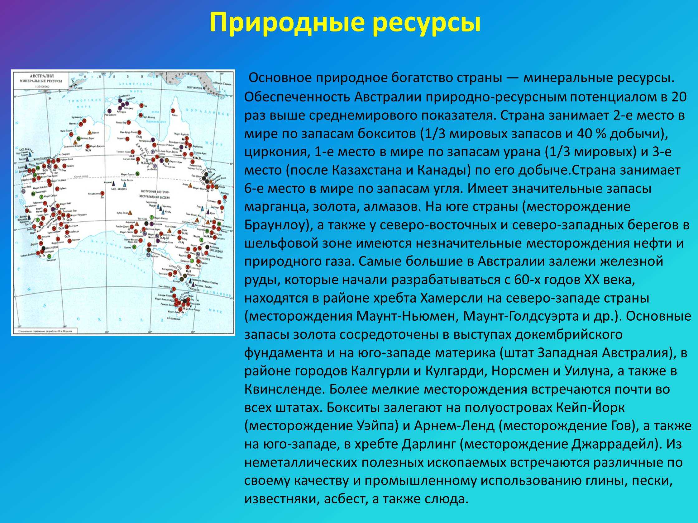 Природа австралии
