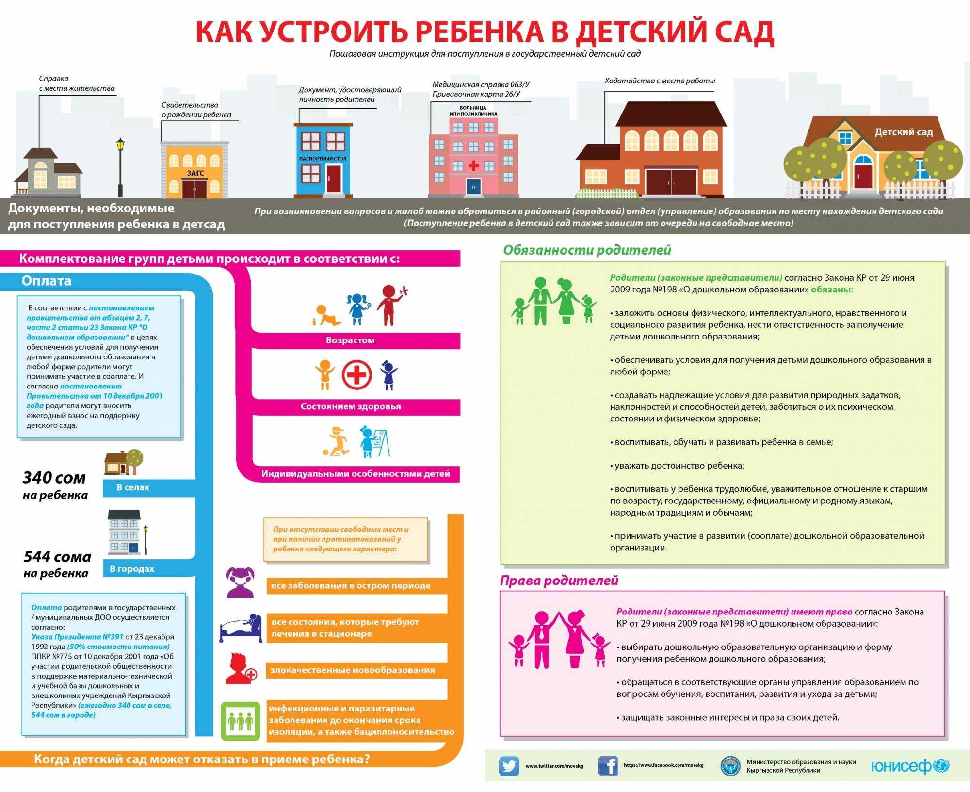 Что такое доо в детском саду