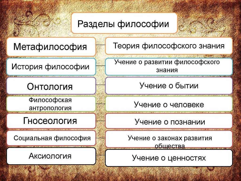 Филосо́фия