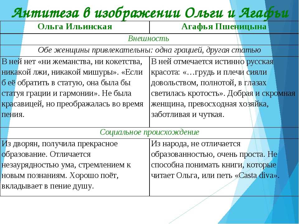 Обломов и захар в романе и.а. гончарова "обломов"