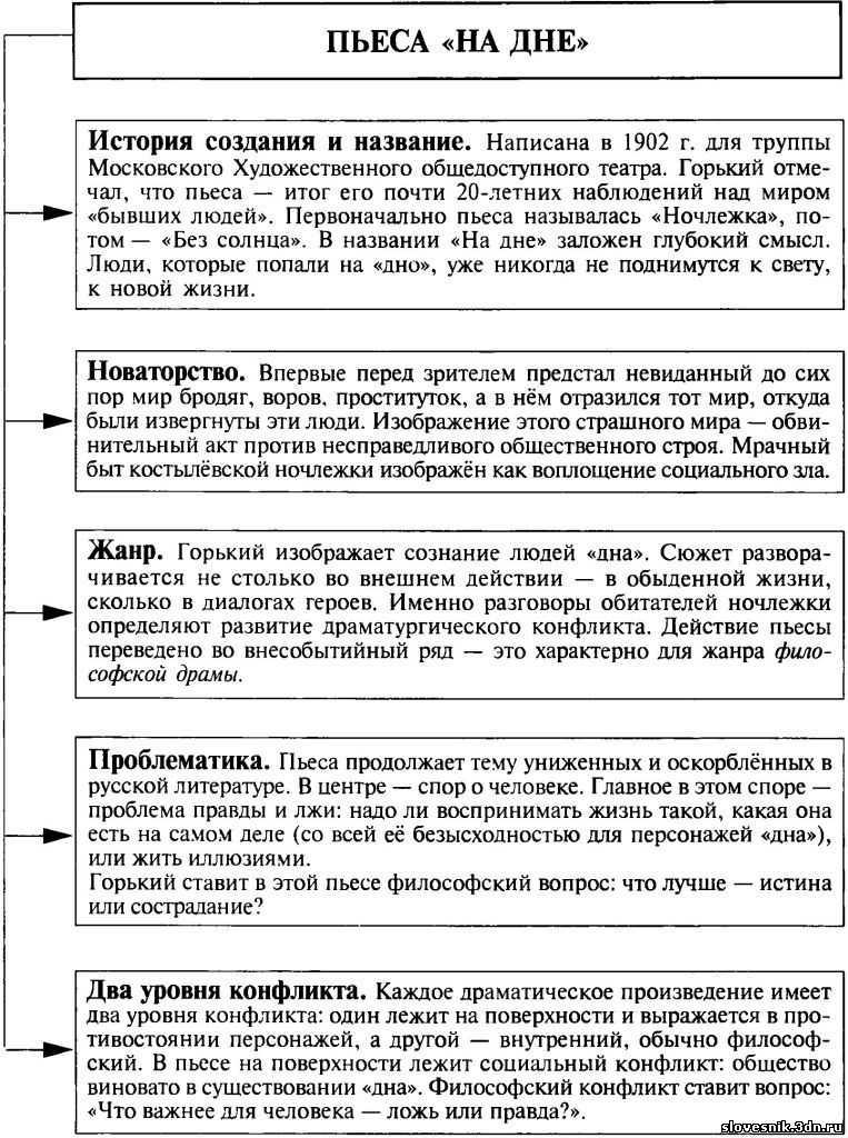 Характеристика наташи из пьесы «на дне»: подробная аналитика и цитаты