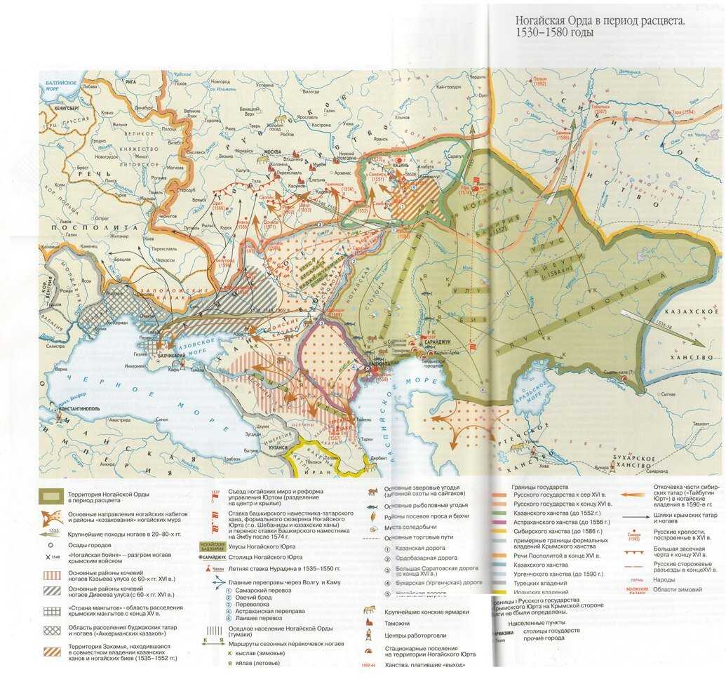 Судьба ногайской орды