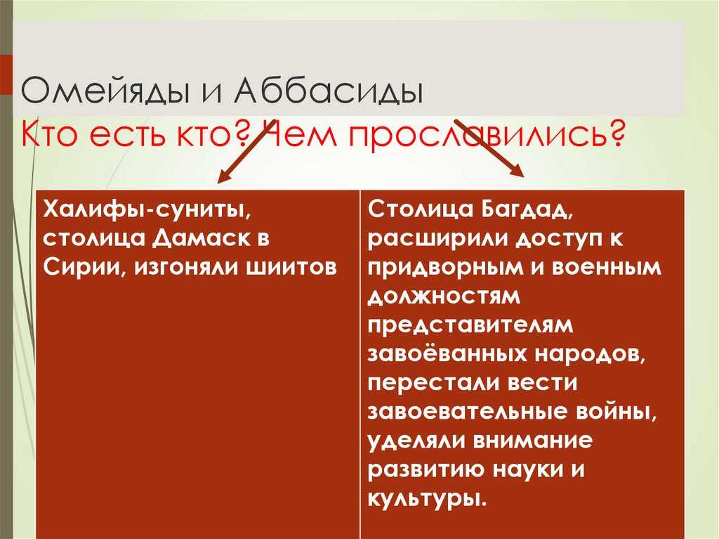 Арабский халифат - тайны, загадки, факты