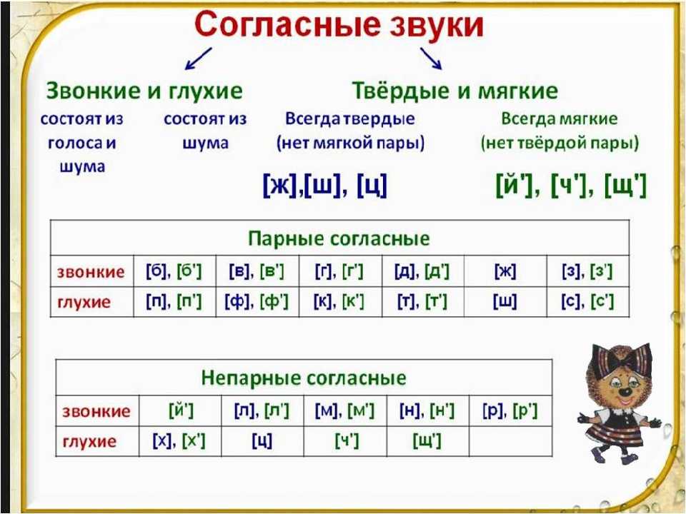 Конспект урока по русскому языку, 1 класс. гласные звуки. школа россии