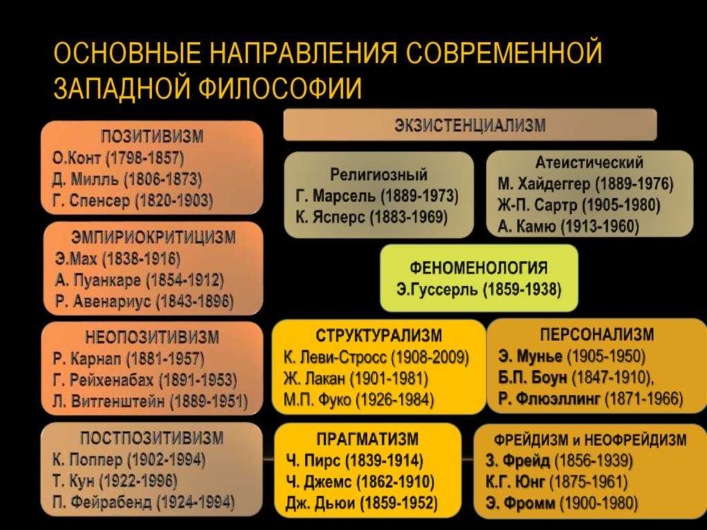 Древневосточная философия. реферат. философия. 2009-01-12