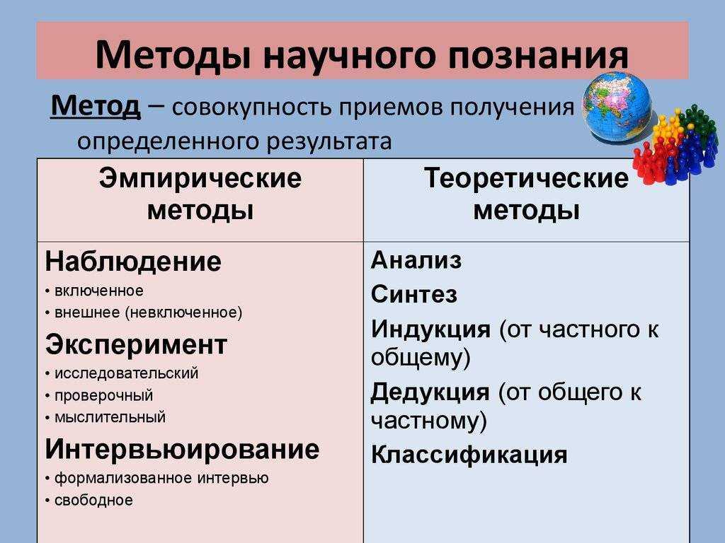 Наблюдение и опыт физика 7 класс: основные принципы и методы