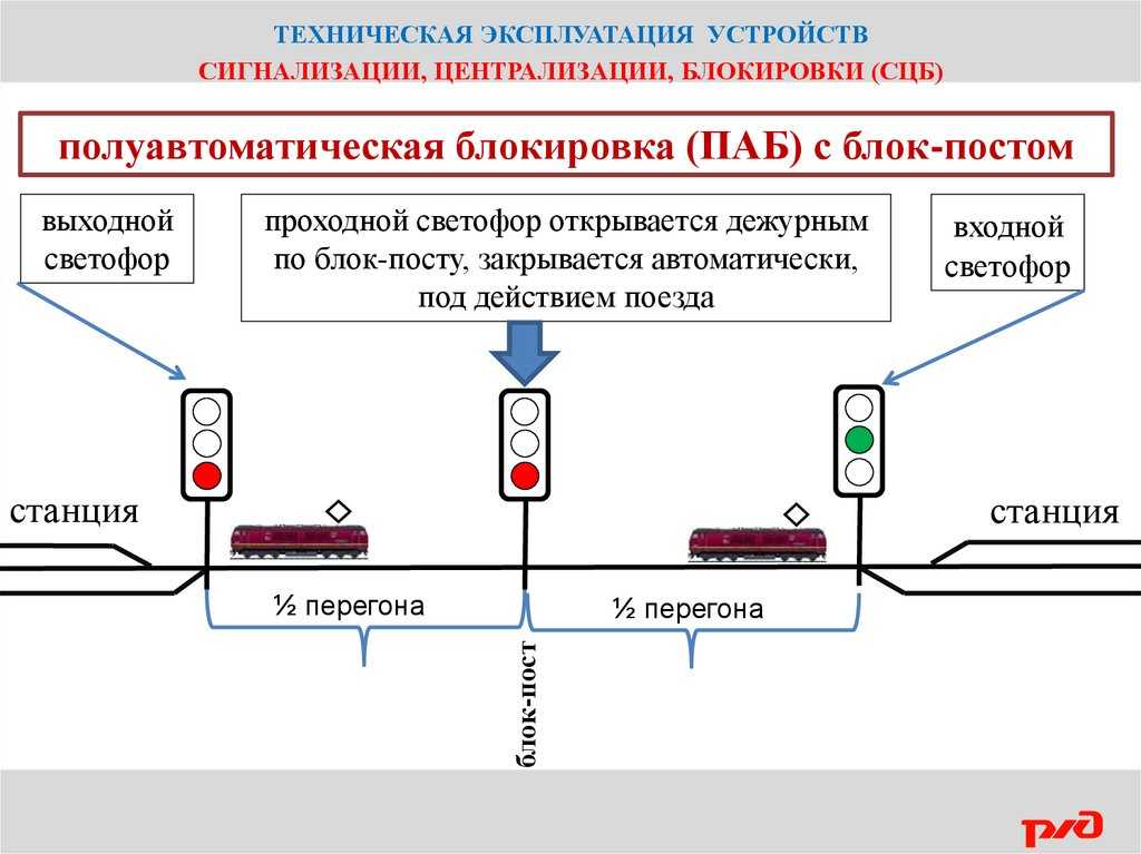 Двухпутная автоблокировка
 - большая энциклопедия нефти и газа, статья, страница 1