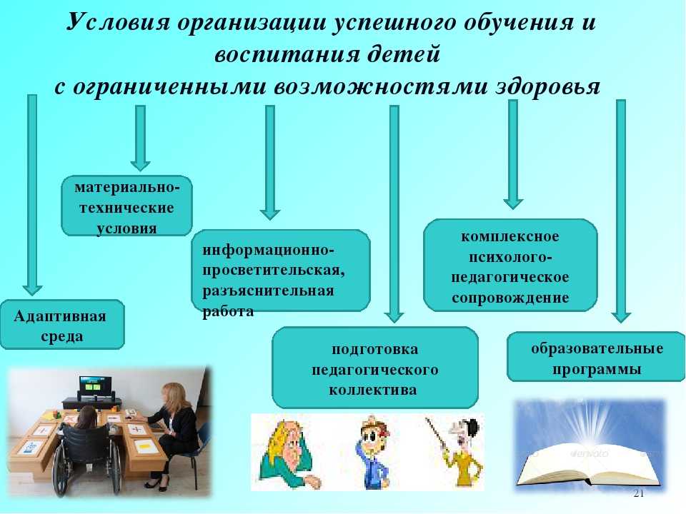 Условия обучения и воспитания в школе