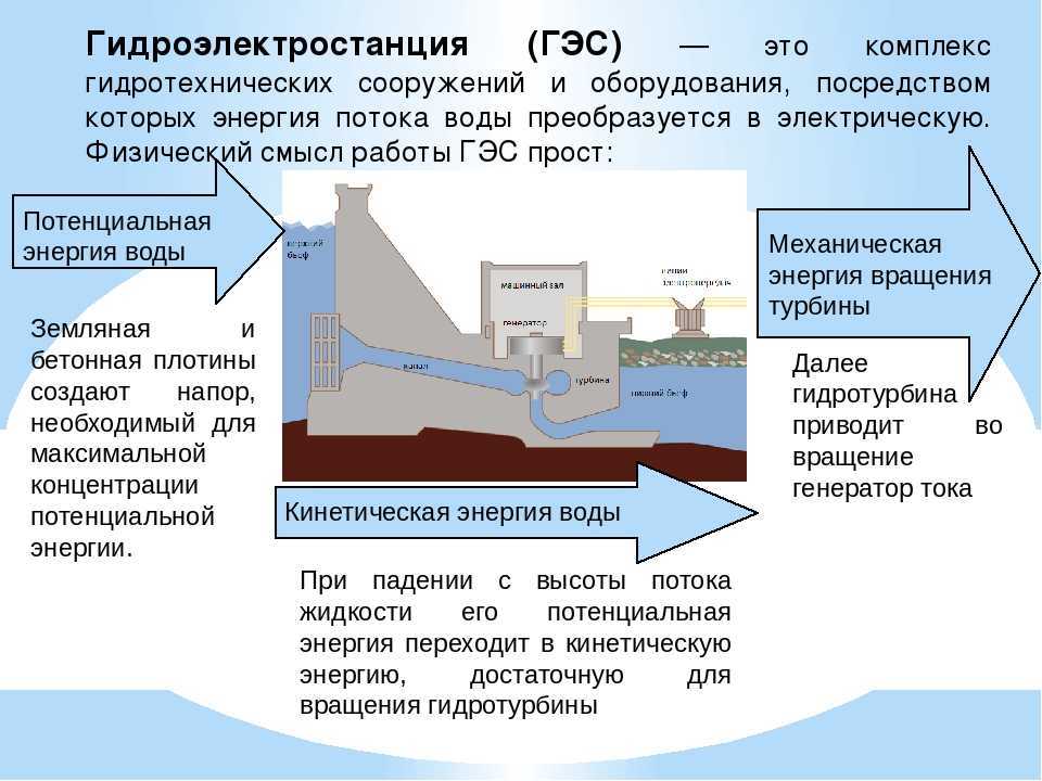 Синхронный турбогенератор
