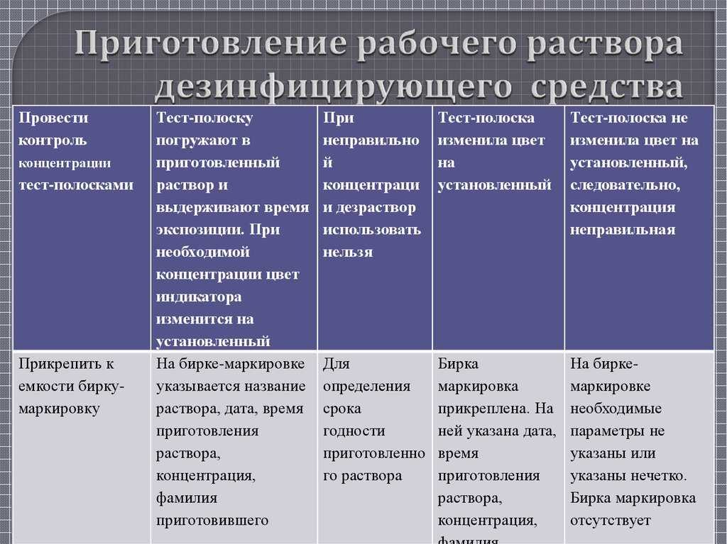 Кто должен разводить дезрастворы в детском саду