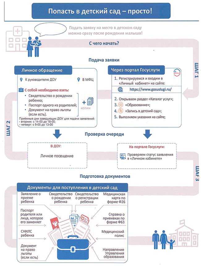 Как встать на очередь в детский сад в казахстане