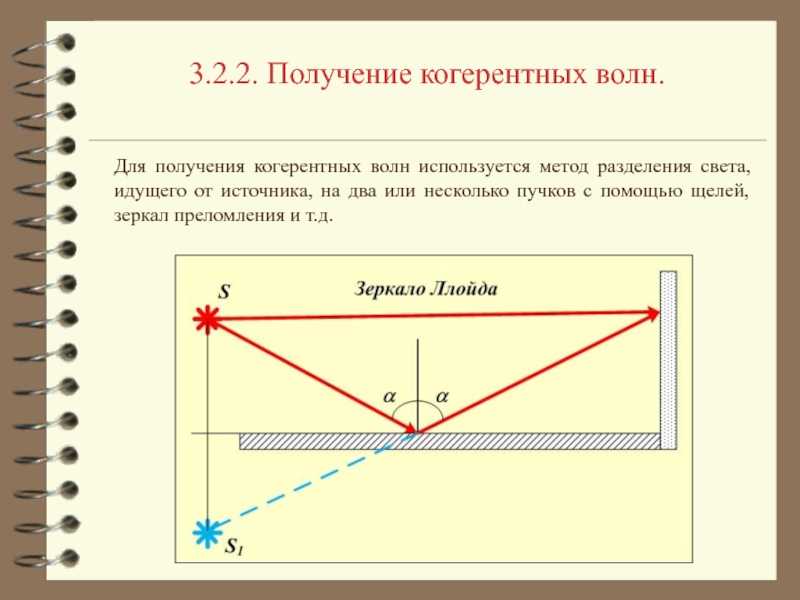 Электричество оптика атомная и ядерная физика: методы получения когерентных источников света: а) деление амплитуды волны; б) деление волнового фронта