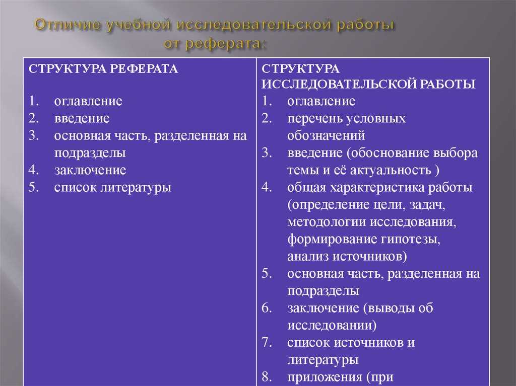 Чем доклад отличается от реферата?