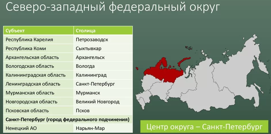 Северо западный экономический район - состав, границы, условия
