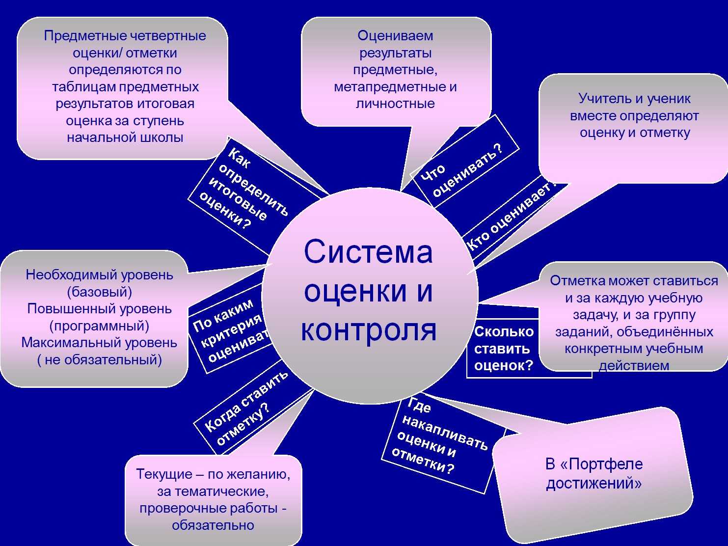 Интегрированное обучение