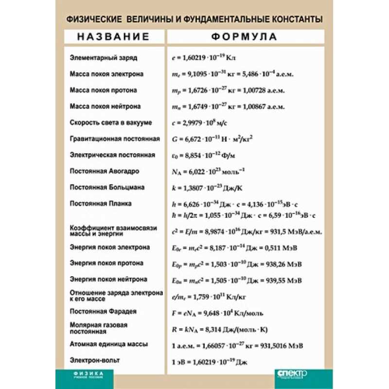 Фундаментальные константы