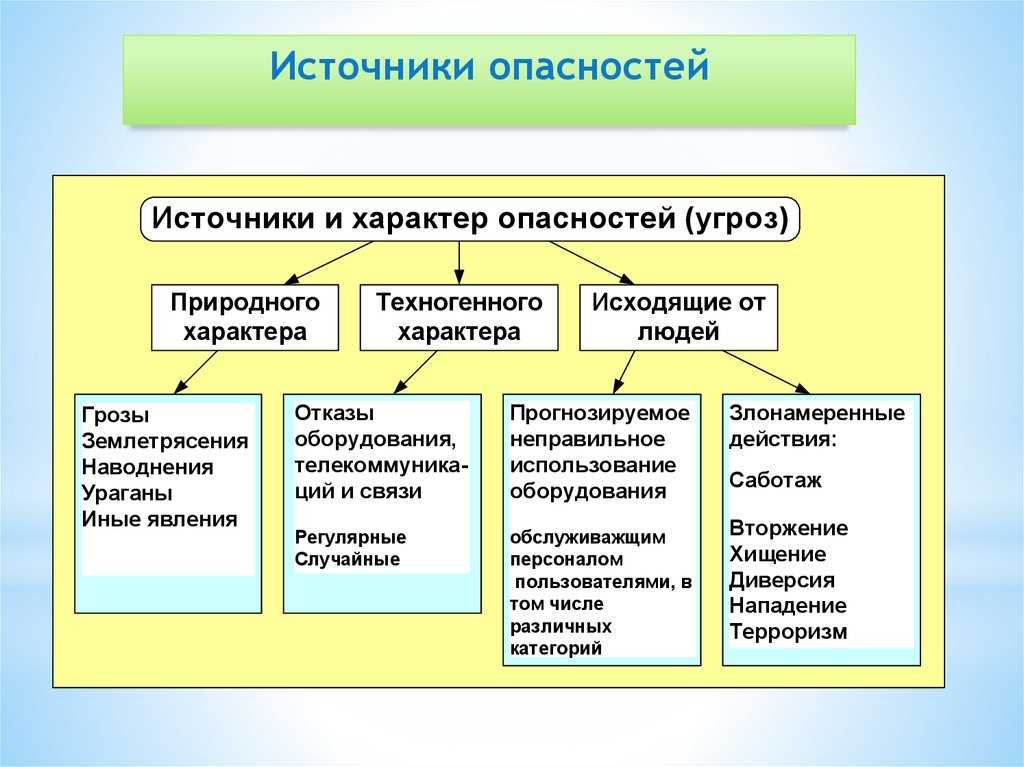 Общие вопросы безопасности жизнедеятельности. безопасность жизнедеятельности. курс лекций