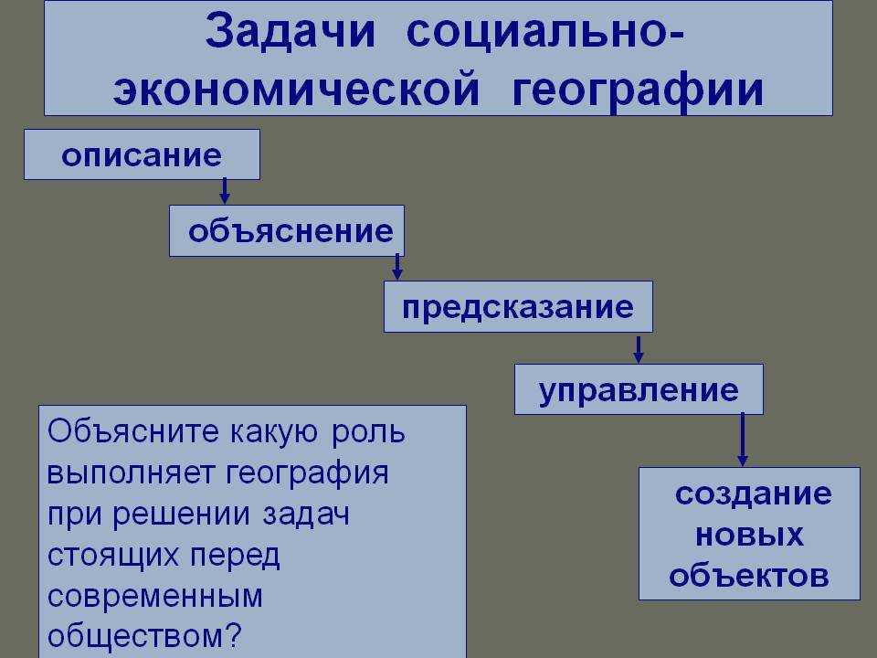 Какие задачи ставит сейчас перед собой география. роль и задачи современной географии