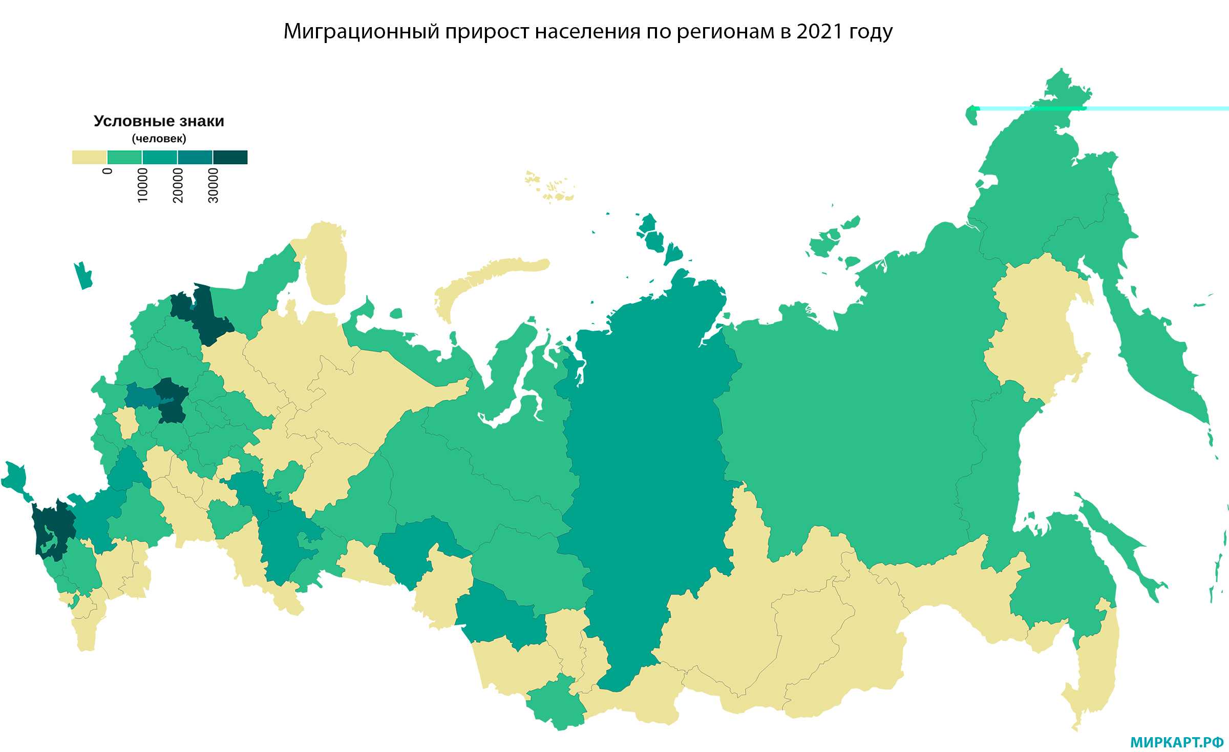 Что такое миграционный прирост убыль кратко