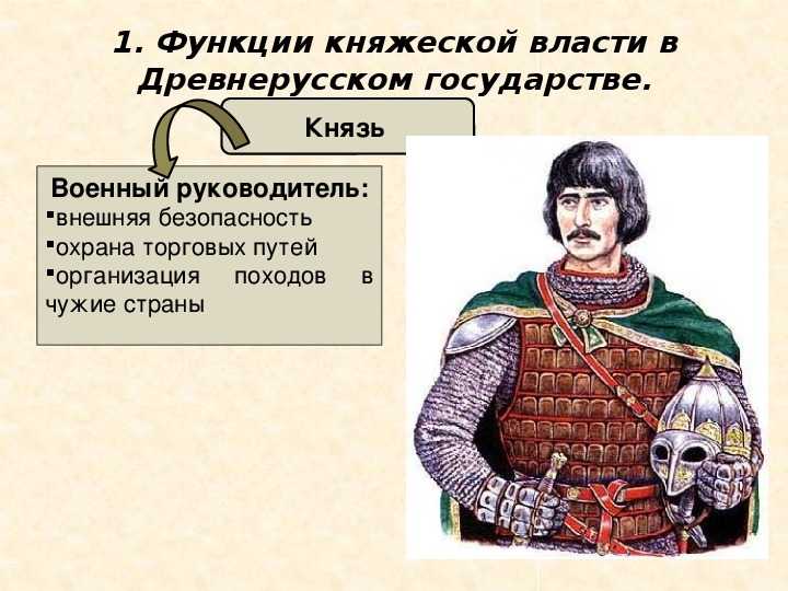 Вотчина в древней руси это...
вотчина в древней руси это...
