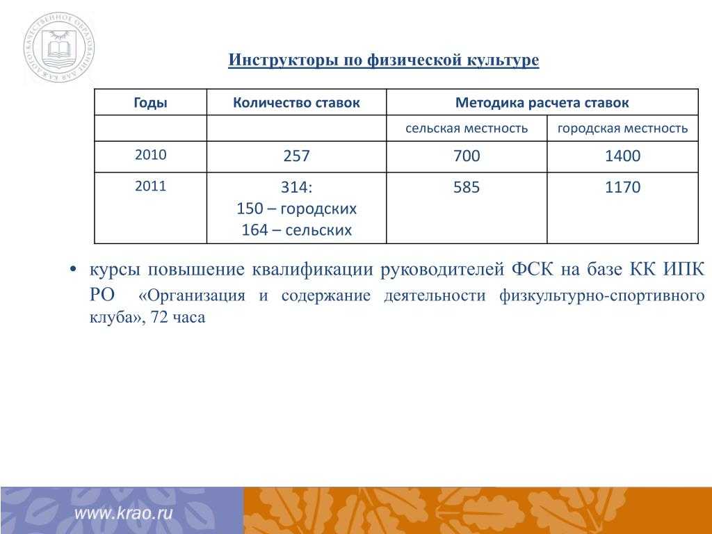 Группы здоровья детей по физкультуре в школе