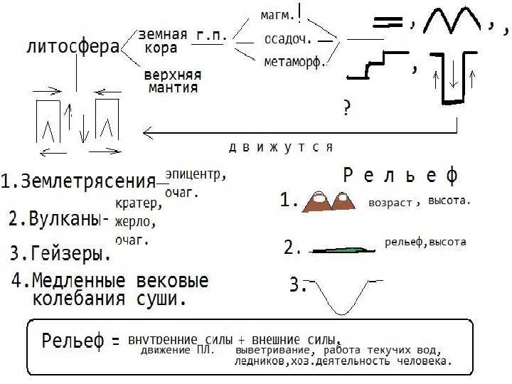 География с нуля - школьная программа (5-10 классы)