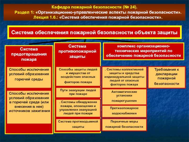 Совершенствование нормативной базы для оперативного реагирования на пожары и чрезвычайные ситуации