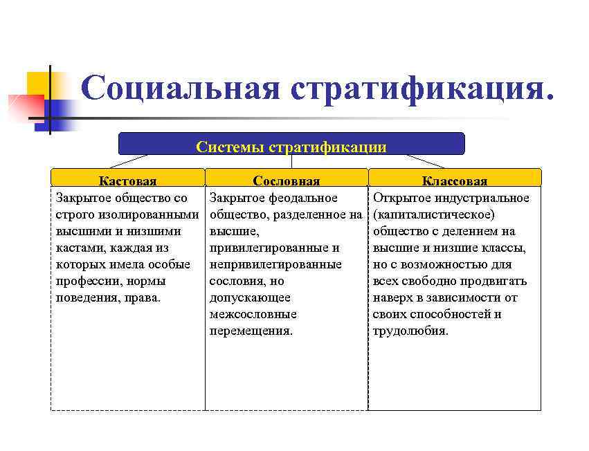 Социальная стратификация — e-xecutive.ru