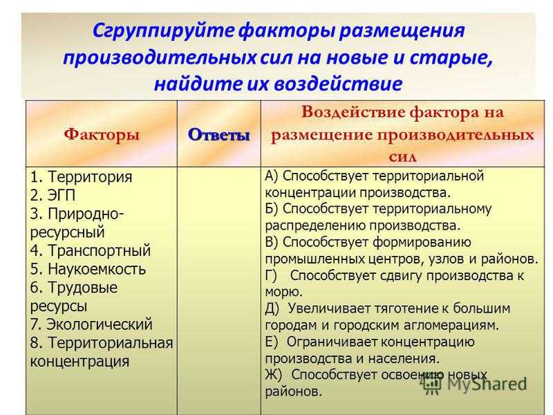 Экономико- и политико-географическая характеристика фрг . реферат. география, экономическая география. 2008-12-09