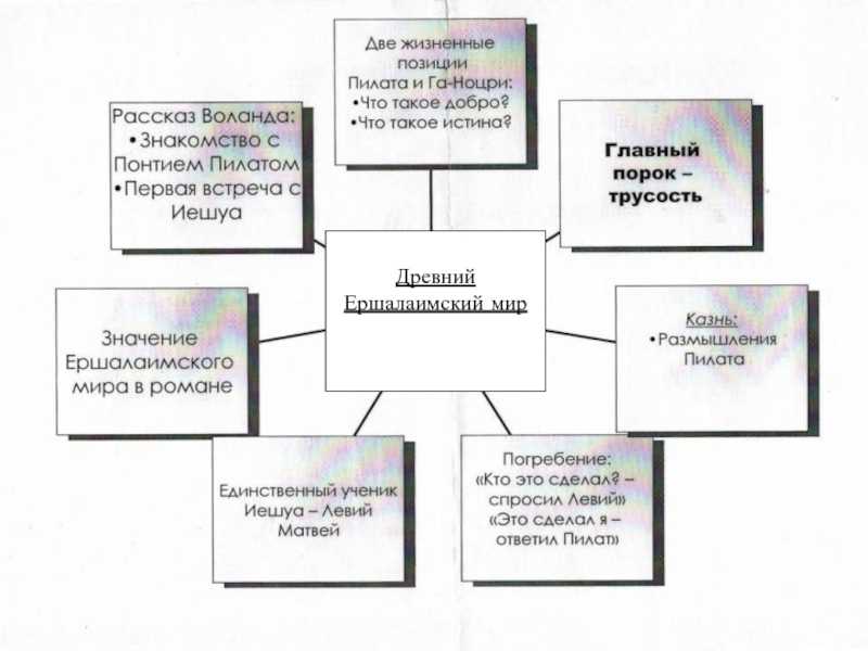 «мастер и маргарита» (м. булгаков)