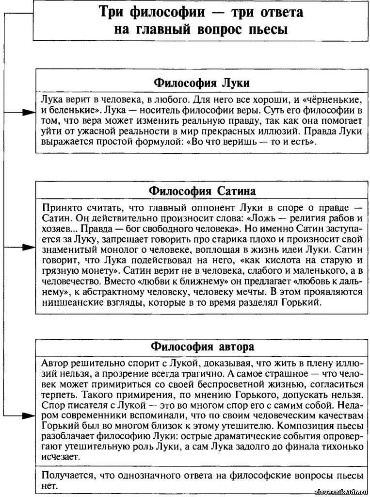 Характеристика наташи в «на дне»: анализ персонажа с цитатами в таблице