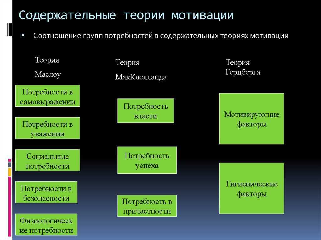 Что такое стремления?
